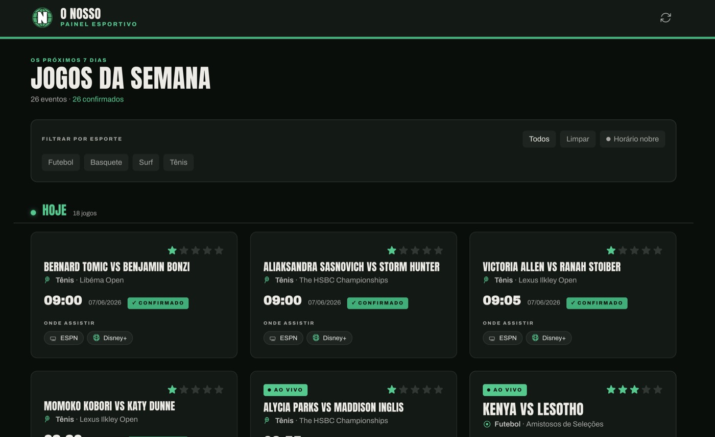 Painel Esportivo